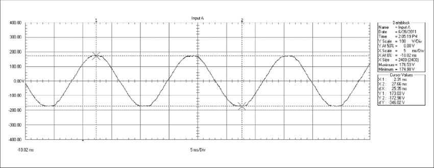 Good Power Quality Exemplified By The 60-hz Sine Wave - Diagram (850x329), Png Download