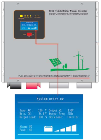 Solar Power Systems Pure Sinewave Hybrid Mppt Solar - Solar Inverter (347x487), Png Download