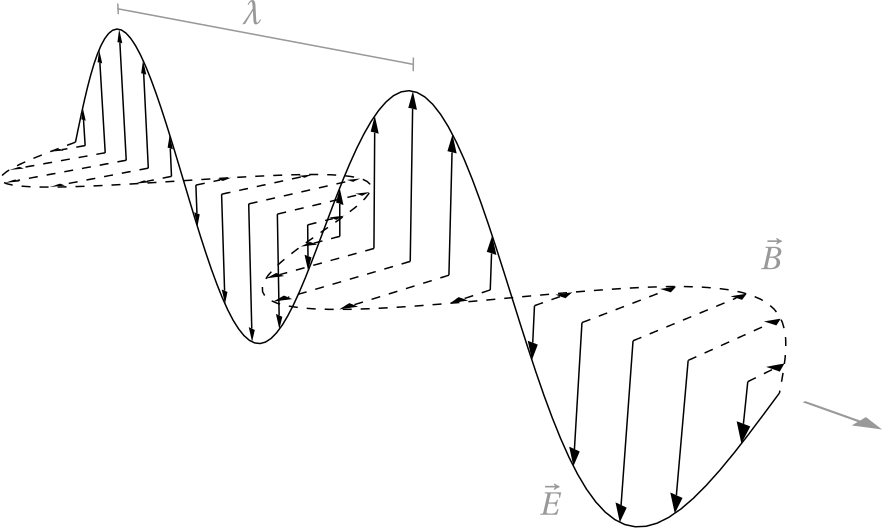 Sine Waves And Em Wave Energy - Electromagnetic Waves Black And White (882x528), Png Download