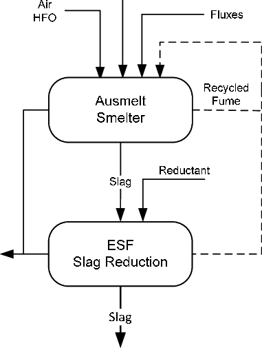 Process Flow Sheets For Former Soviet Union Client - Diagram (381x505), Png Download