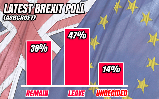 Survation-poll - Mark Carney Brexit (540x337), Png Download