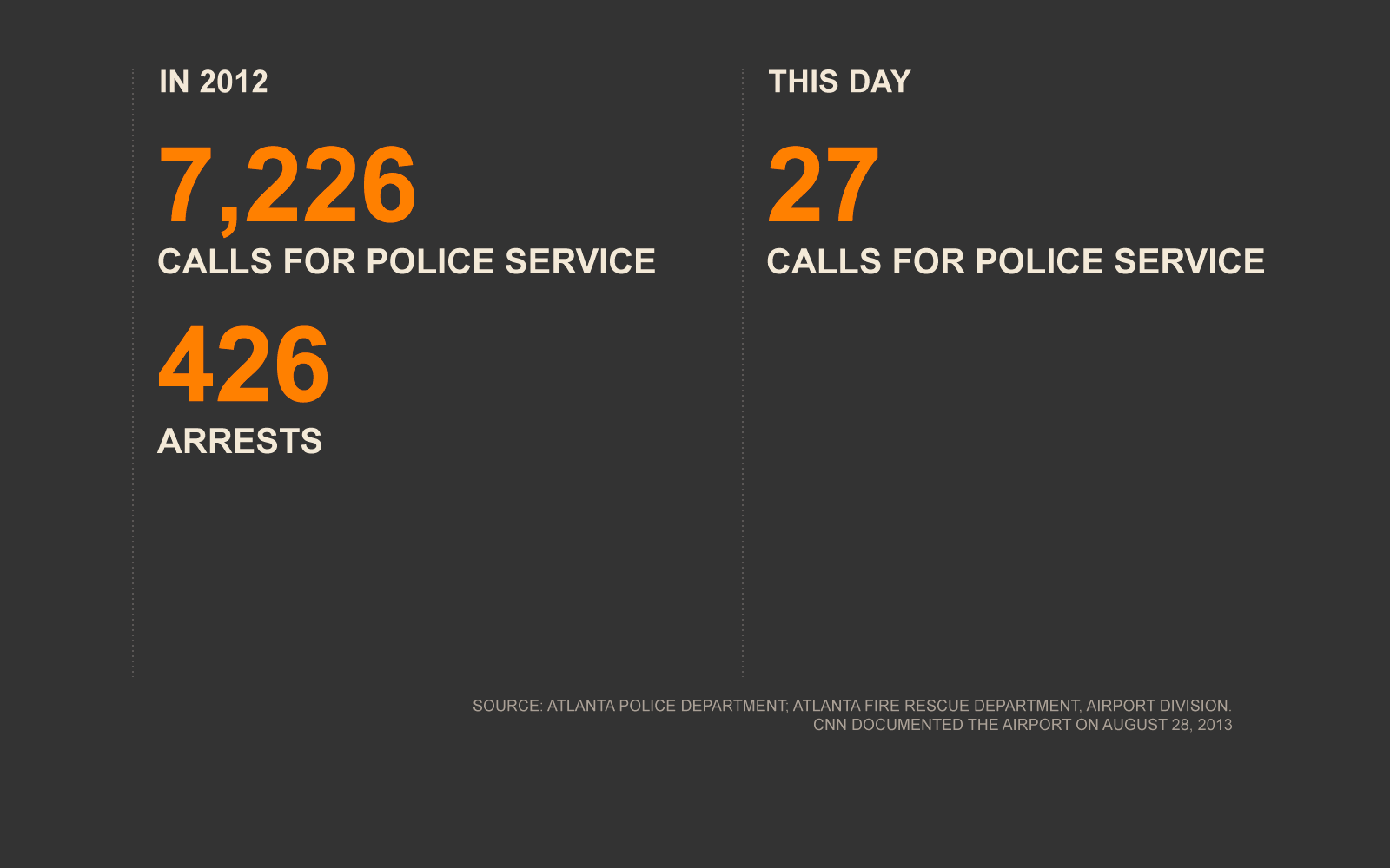 Garner Decides To Take Her To Atlanta Medical South - World's Busiest ... (1600x1000), Png Download