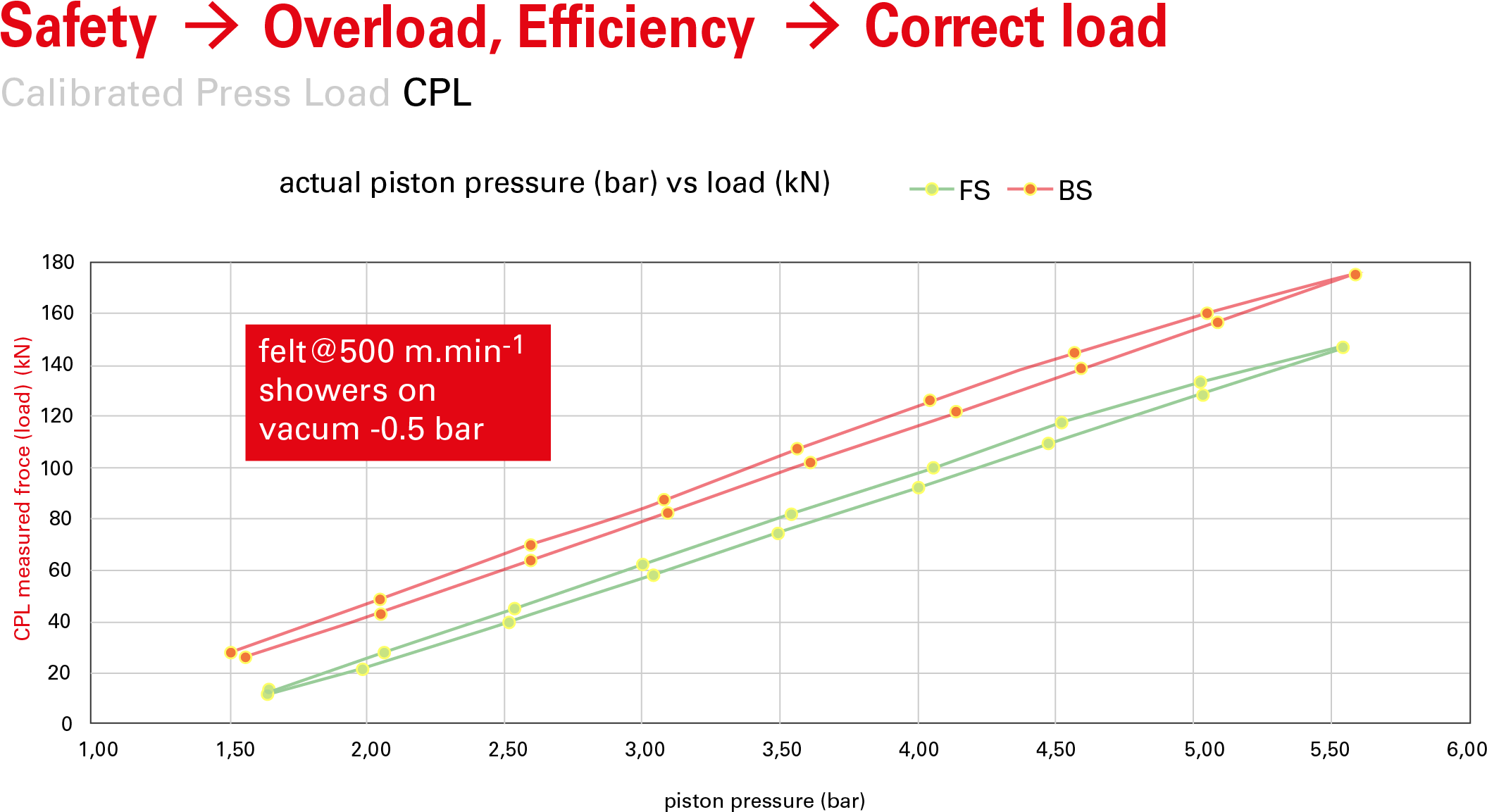 Finally, Msquared Stressed That «loading And Unloading - Diagram (2370x1295), Png Download