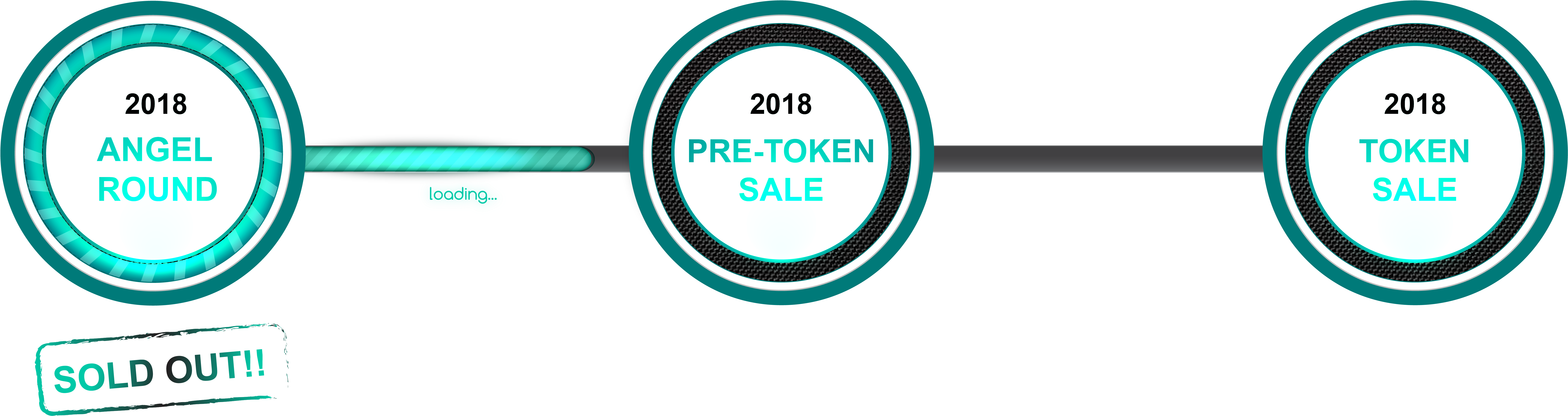 Progress Bar - Circle (7576x2035), Png Download