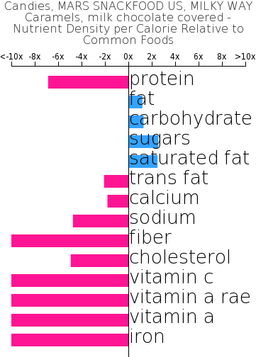Candies, Mars Snackfood Us, Milky Way Caramels, Milk - Skittles Composition (360x514), Png Download