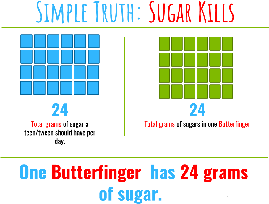 Evil Bar Of Butter - Dark Chocolate Vs Milk Chocolate (960x720), Png Download