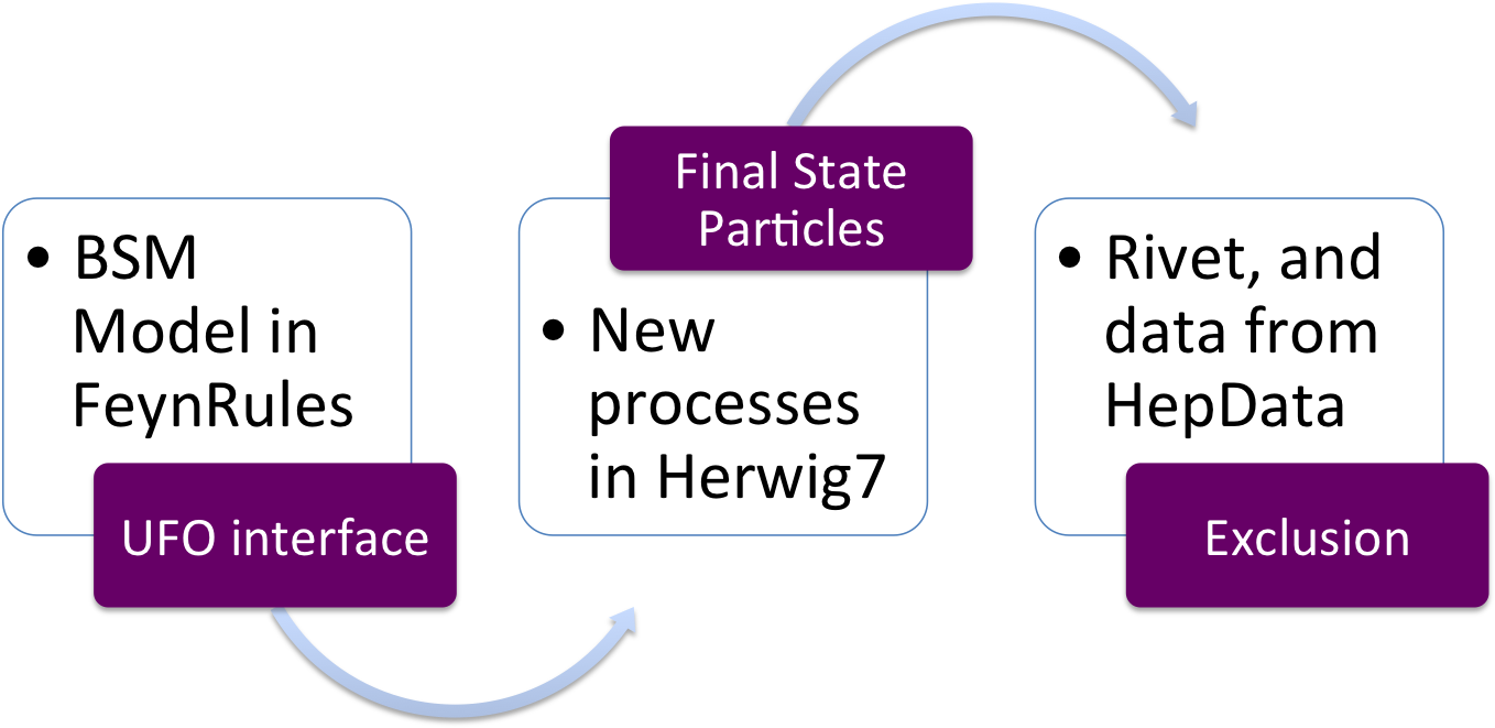 Contur Toolchain - Manipulation Diagramme (1359x744), Png Download
