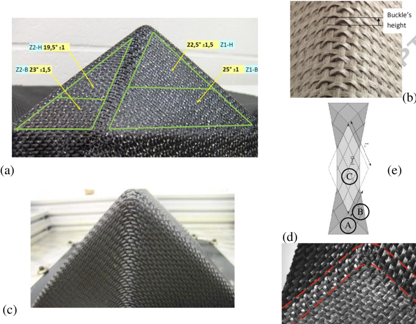 Defects In Preform Manufacturing Transition Zones On - Shape (850x666), Png Download
