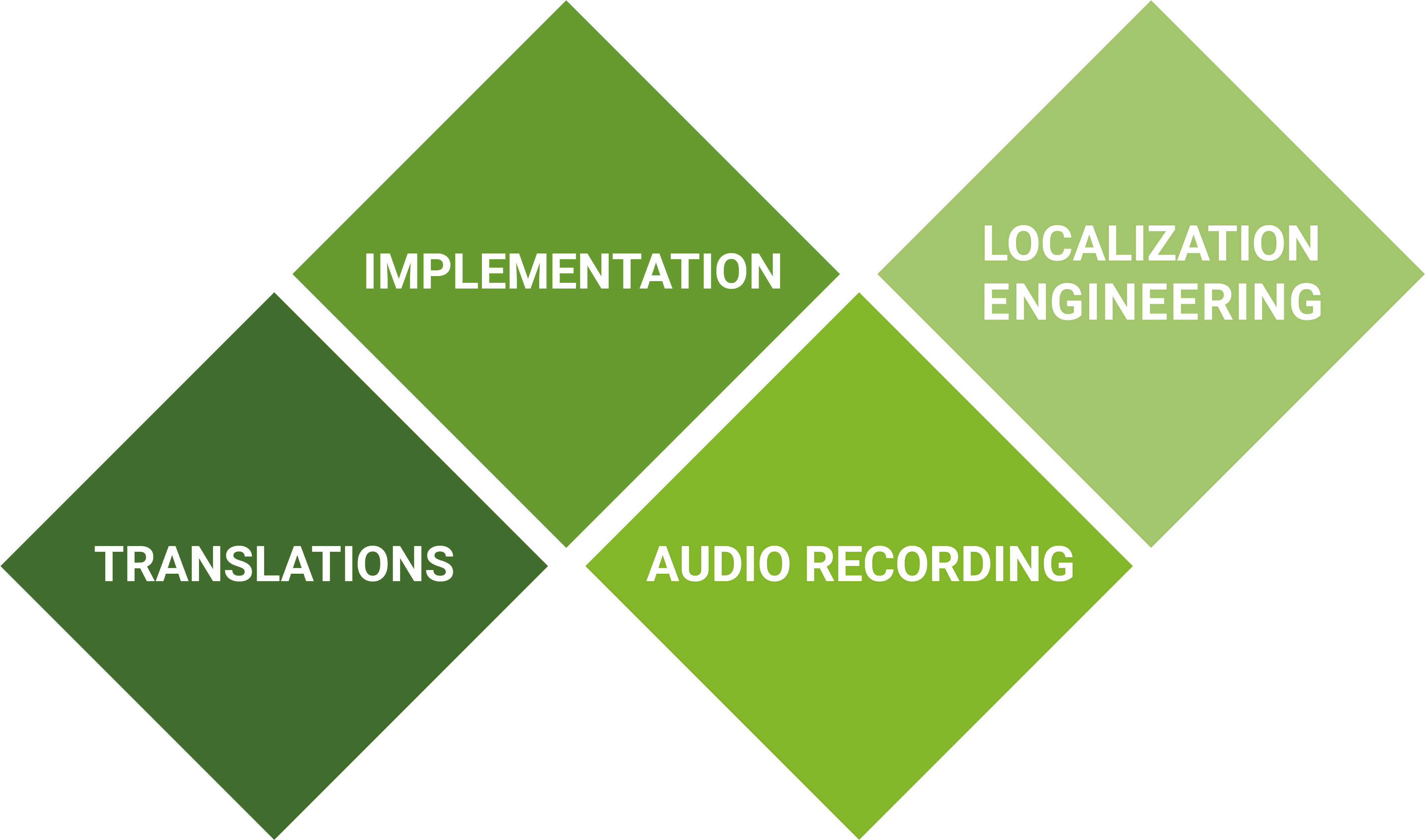 The Games We Translate Undergo A Full Culturalization - Css Puzzle Animation (4267x2521), Png Download