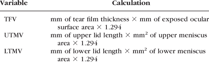 Estimation Of Tear Volumes - Tower Federal Credit Union (708x213), Png Download
