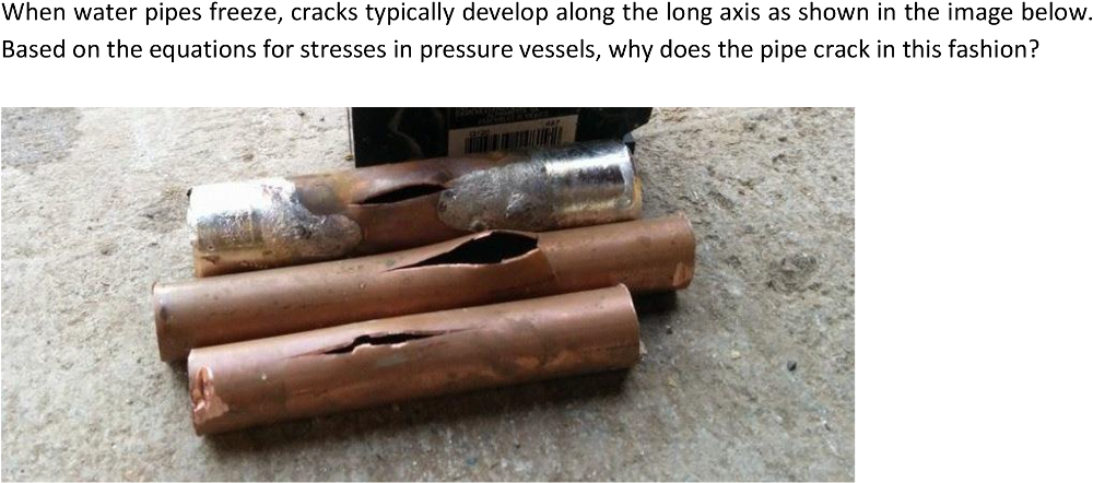 When Water Pipes Freeze, Cracks Typically Develop Along - Pipe (1024x454), Png Download