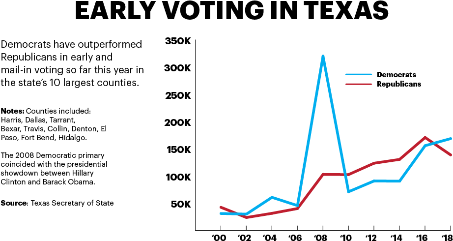 Blue Wave May Be Building In Texas - Holiday Inn Express (981x552), Png Download