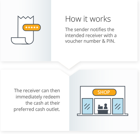 Allowing Consumers To Send Cash To Any Beneﬁciary Using - Diagram (471x452), Png Download