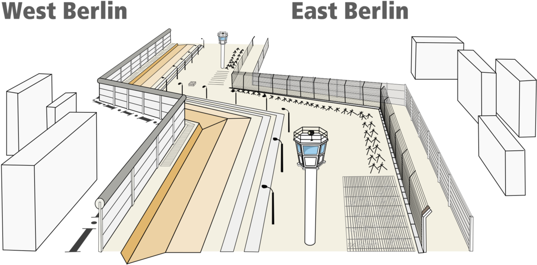 I Believe Building A Wall Or Walls On Borders Is A - Berlín 1:15t Mapa Mp (1200x664), Png Download