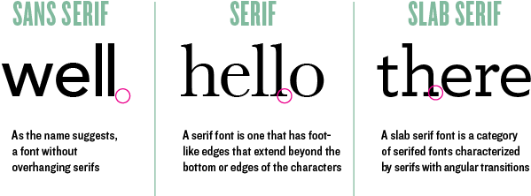 Hasil Gambar Untuk Slab Serif Font Font Digital, Digital - Serif Sans Serif Slab Serif (600x300), Png Download