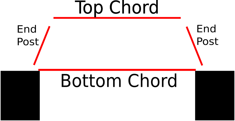 Now We Will Add The Truss Members, Which Are Shown - Bridge (800x411), Png Download