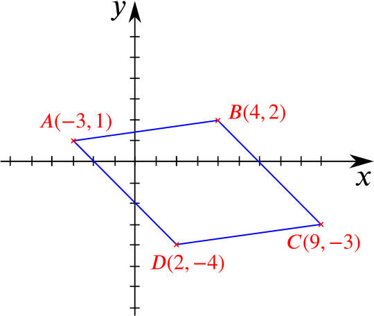 Approach - Rhombus That Isn T A Square (540x456), Png Download