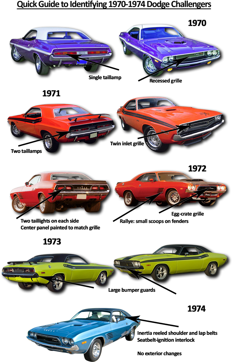 70 74 Challengers - Dodge Challenger Through The Years (750x1188), Png Download