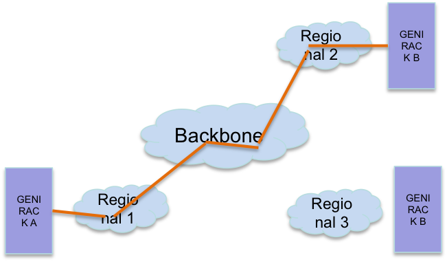 Network-stitching - Wireless Network (651x381), Png Download