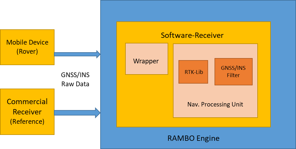 Diagram (1010x508), Png Download