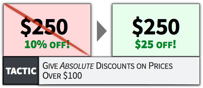 Pricing Tactic 35 - Syllable (681x294), Png Download