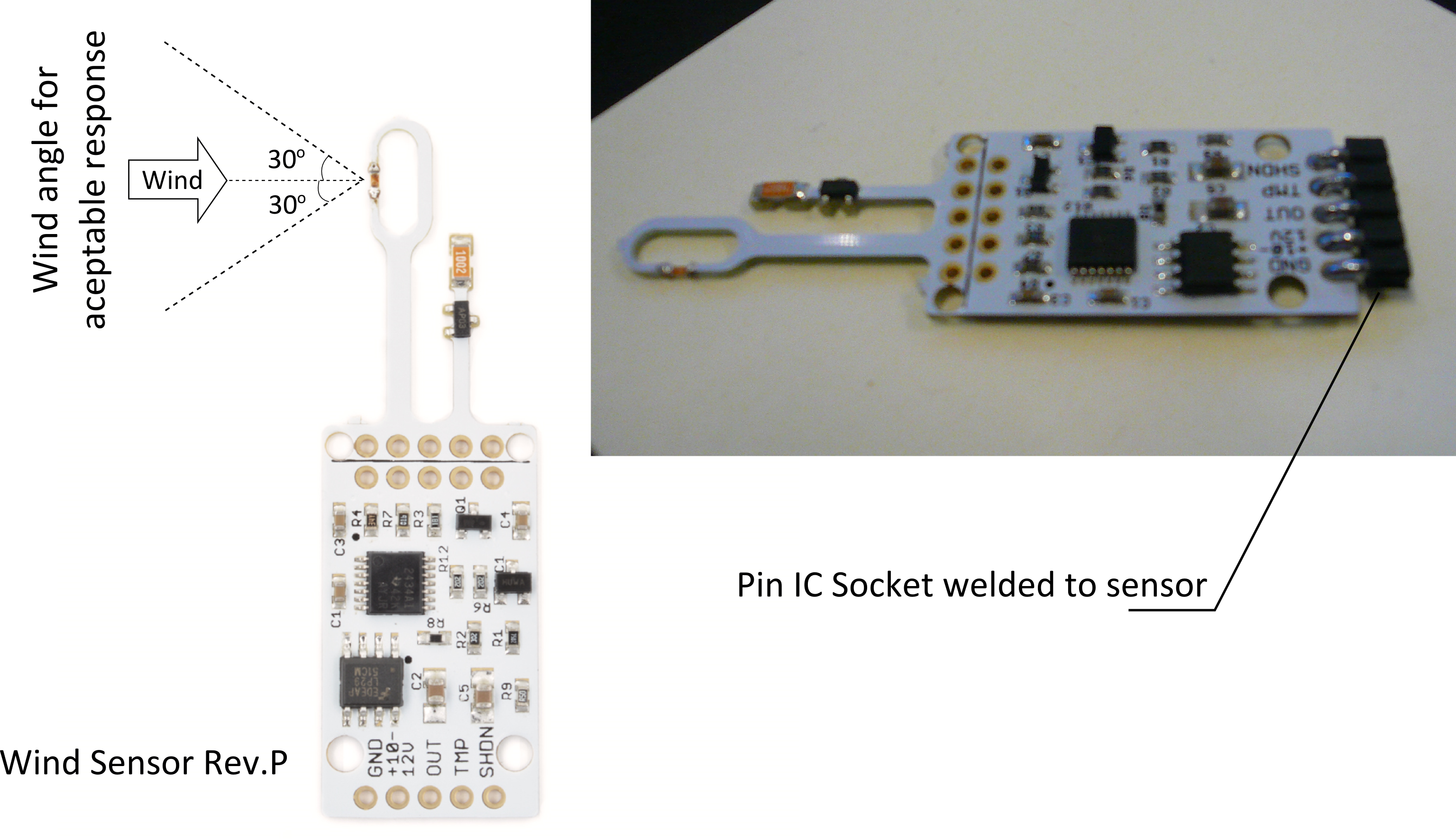 Wind Direction1 - Hot Wire Anemometer Arduino (3071x1773), Png Download