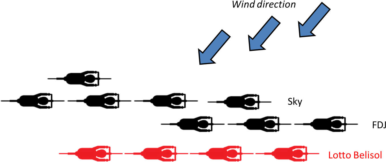 Wind (1465x613), Png Download