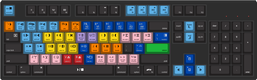 Mac Avid By Skeletor 104-key Custom Mechanical Keyboard - Computer Keyboard (1024x683), Png Download