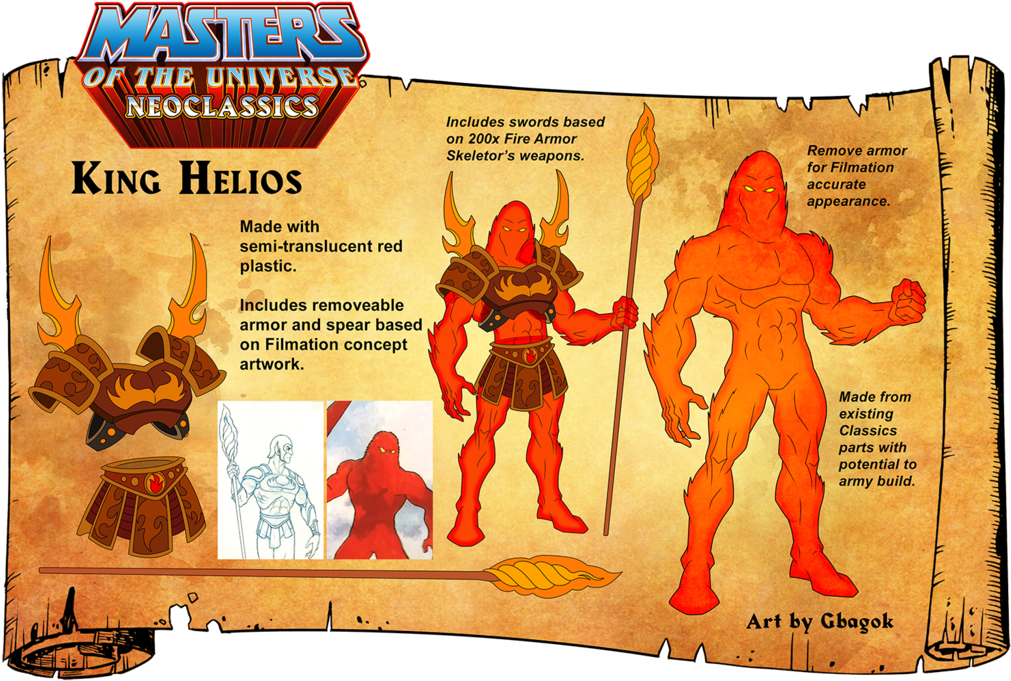 I First Drew The Armor For Fire Armor Skeletor, But - Illustration (1024x686), Png Download
