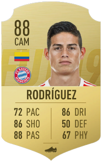 James Rodriguez - Rodriguez (615x699), Png Download
