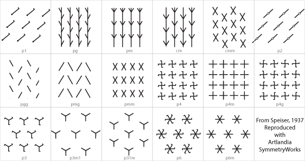 Speiser's Planar Pattern Types - Symmetry (600x317), Png Download