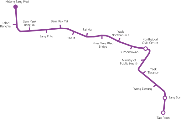 Mrt Purple Line En - Mrt Purple Line Bangkok (600x420), Png Download