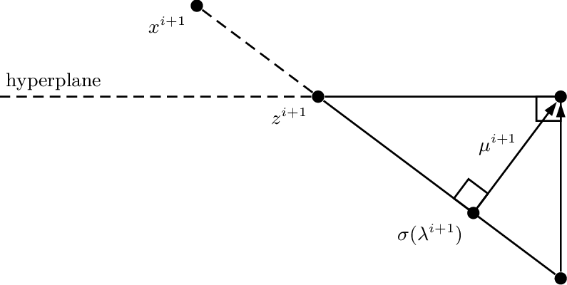 Right Triangle Between The Points X * - Plot (795x400), Png Download