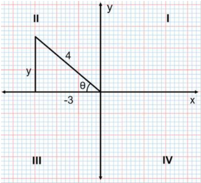 Right Triangle In The Second Quadrant - Plot (420x385), Png Download