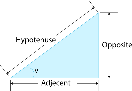 Sides Of A Right Triangle - Pythagorean Trigonometric Identity (640x400), Png Download