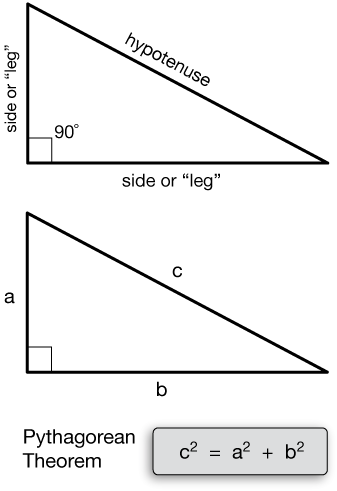 The Right Triangle - Anatomy Of A Triangle Geometry (337x491), Png Download