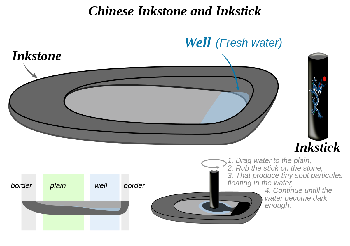 Ancient Chinese Ink Tools (1200x845), Png Download