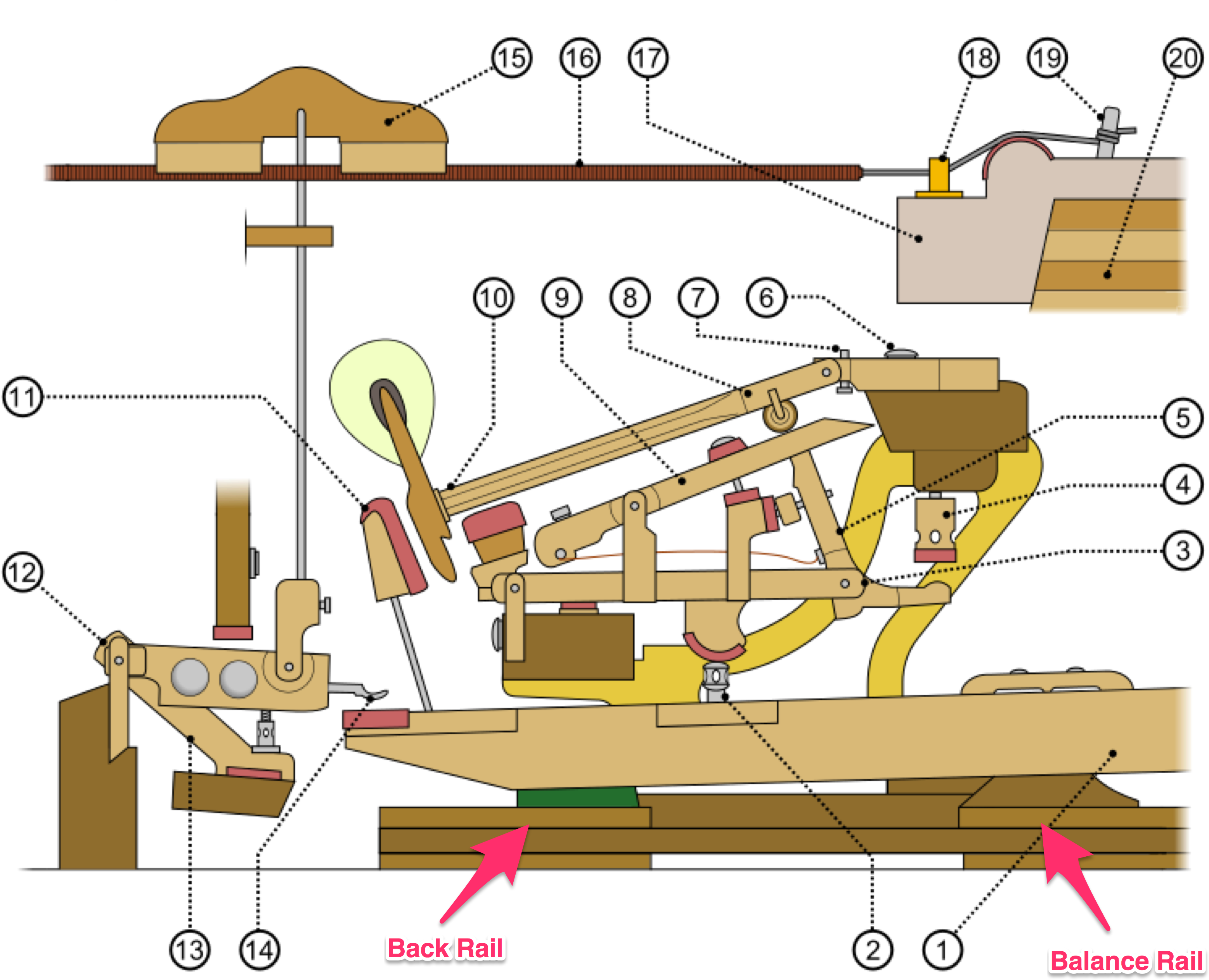 The Keyframe Is The Foundation Of The Action - Piano Balance Rail Action (3692x2838), Png Download