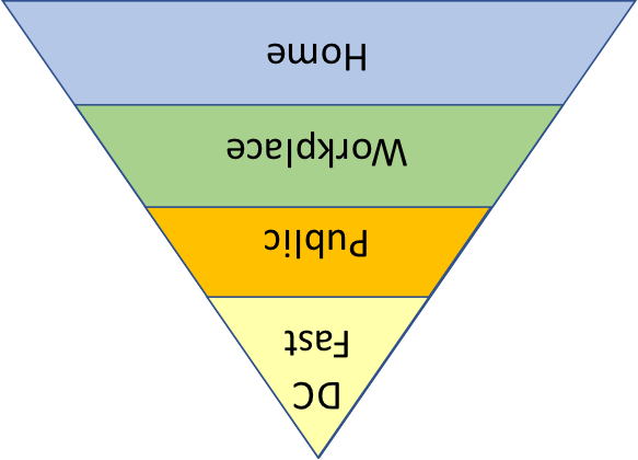 Flipping Conventional Wisdom On Its Head - Ev Charging Pyramid (583x420), Png Download