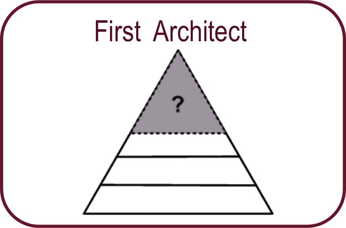 A Few Years Later Another Architect Was Asked To Build - Pyramid 1 Inc (686x453), Png Download