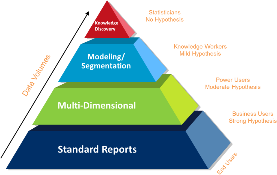 E-data - Business Intelligence Reporting And Analytics (1000x643), Png Download