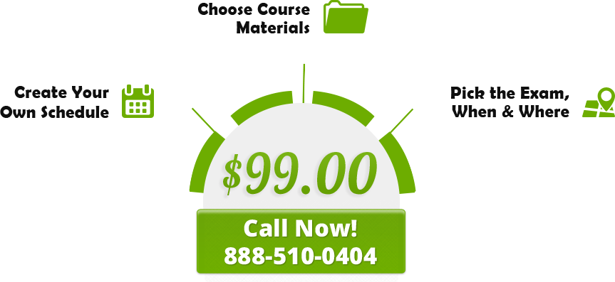 Call Now Graph - Safety (863x397), Png Download