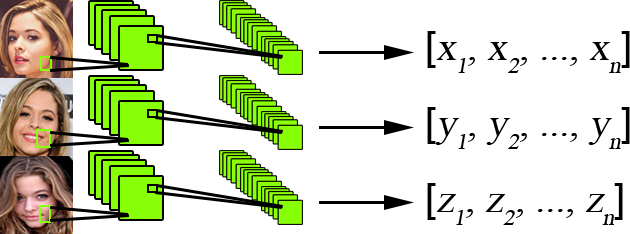 Sasha Pieterse Facenet Calc - Sasha Pieterse (630x234), Png Download