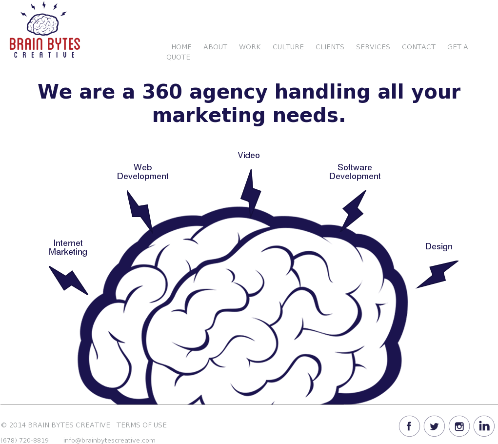 Brain Bytes Creative Competitors, Revenue And Employees - Cartoon Brain With Light Bulb (1024x957), Png Download