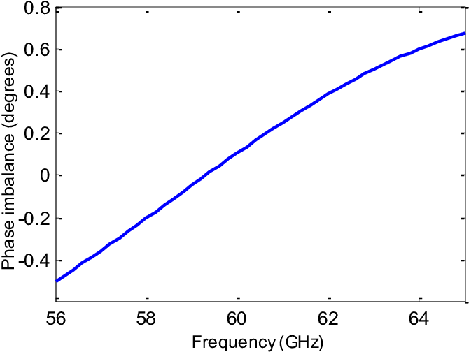 The Phase Imbalanes Of The Proposed - Diagram (755x517), Png Download