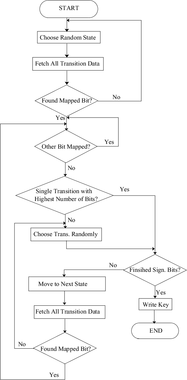 Fragile Ip Watermark Insertion Algorithm - Diagram (597x1212), Png Download