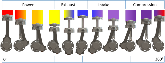 The Heart Of Yan Engine's Differential Stroke Cycle - Melodica (1024x271), Png Download