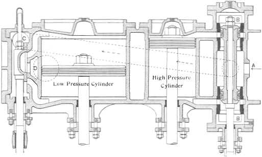 Compound Engine With Both Piston And Slide Valves - Compound Steam Engine (537x335), Png Download