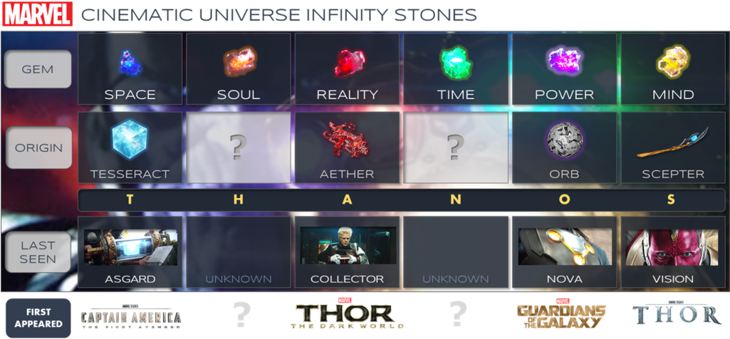 Infinity Stones Mcu Updated (1024x499), Png Download