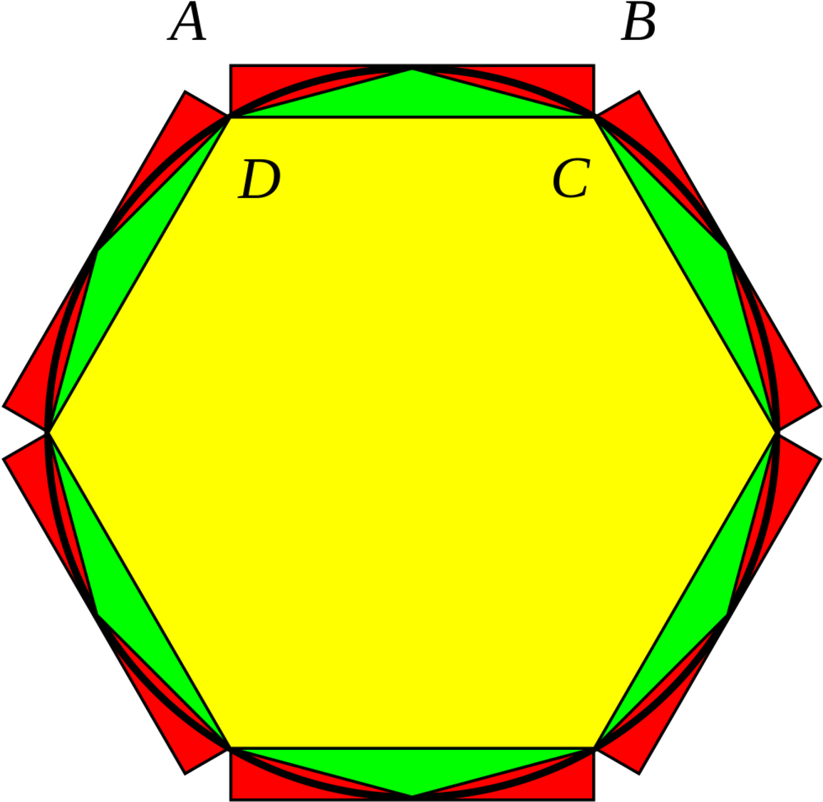 Liu Hui's Method Of Calculating Pi Also Used Polygons, - Metodo Para Calcular Pi (1183x1183), Png Download